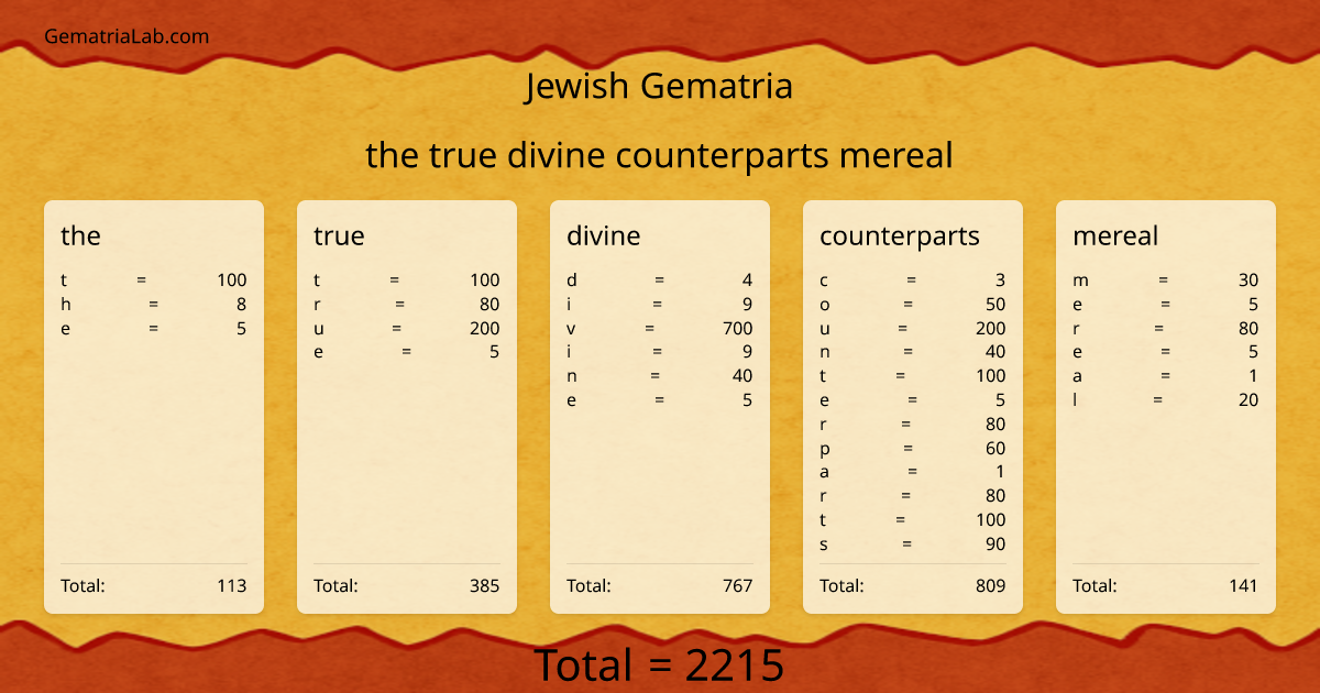 the true divine counterparts mereal in jewish Gematria